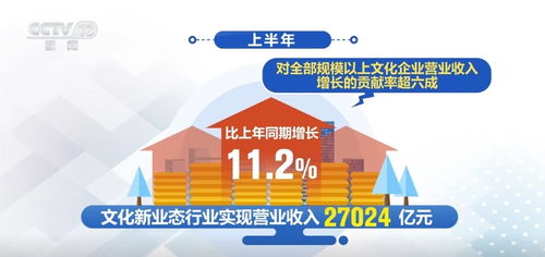 中國經(jīng)濟(jì)半年報 文化企業(yè)發(fā)展平穩(wěn)向好，網(wǎng)絡(luò)文化經(jīng)營激活消費新活力