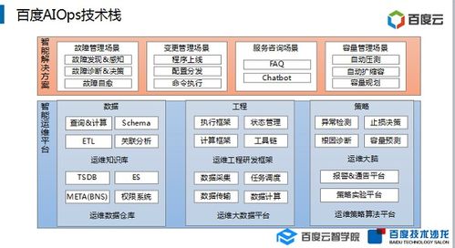 智能運維的技術(shù)演進之路 數(shù)據(jù)處理與存儲支持服務(wù)