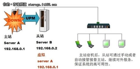 真正CDP探路者 和力記易，以數據處理與存儲支持服務領航企業數字化未來