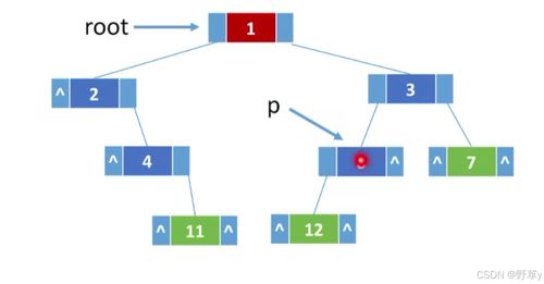 二叉樹(shù)的存儲(chǔ)結(jié)構(gòu) 數(shù)據(jù)處理與存儲(chǔ)支持服務(wù)解析